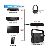 Pyle Wireless Tv Speaker with Transmitter and Rechargeable Battery