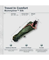 Cocoon - Premium - MummyLiner - Silk