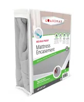 Guardmax Waterproof Zippered Mattress Encasement