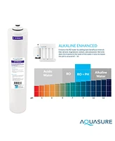 Aquasure Premier Advanced Series | 4-Stage Reverse Osmosis Water Filtration System with Alkaline Remineralizing Filter, 75 Gpd