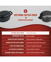 Victoria 6-Quart Cast Iron Oval Bread Cooker