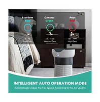 Slickblue Air Purifier with Sleep Mode for Home Office up to 1300 Sq Ft