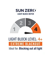 Sun Zero Oslo Grommet Theater Grade Extreme Blackout Curtain Panel, 95" L x 52" W