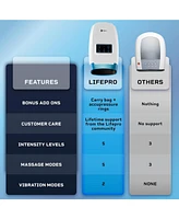 LifePro Hand Massager - for Arthritis and Carpal Tunnel Relief - Hand, Wrist and Fiinger Massager with Heat and Compression