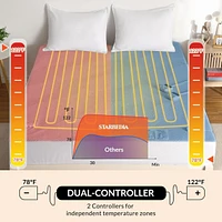 Caromio King Size Electric Heated Mattress Pad with Dual Control, 78"x80"