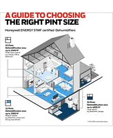 Honeywell 2024 New! 50-Pint Energy Star Dehumidifier for 4,000 Sq Ft – Laundry Mode, Auto