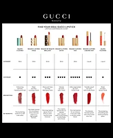 Gucci Baume a Levres Hydrating Lip Balm