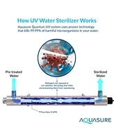 Aquasure Signature Series | 32,000 Grains Water Softener with 8 Gpm Quantum Uv Sterilizer and 75 Gpd Reverse Osmosis Ro System