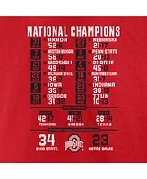 Fanatics Men's Scarlet Ohio State Buckeyes College Football Playoff 2024 National Champions Big Tall Schedule T-Shirt