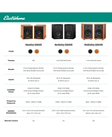 Electrohome Berkeley 2.0 Stereo Powered Bookshelf Speakers with Built-in Amplifier and 3" Drivers for Turntable, Tv, Pc and Wireless Music Streaming f