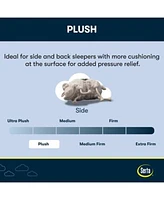 Serta Flowering Cherry 8 Plush Euro Top Mattress Collection