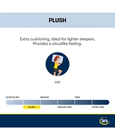 Serta Perfect Sleeper Adoring Night 11" Plush Euro Top Mattress Set
