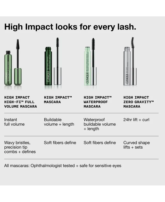 Clinique High Impact Mascara, .28 oz.