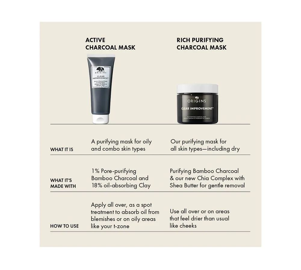 Origins Clear Improvement Rich Purifying Charcoal Face Mask, 2.5 oz.