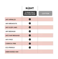 Night Clean Silk Pillowcase - 100% Mulberry Silk Pillowcase - Queen