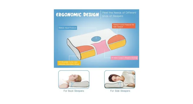 Slickblue Memory Foam Sleep Pillow Orthopedic Contour Cervical Neck Support