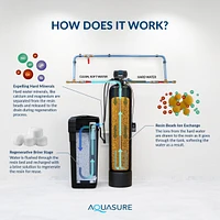 Aquasure Harmony Series | 64,000 Grains Water Softener