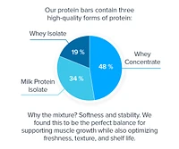 Natural High-Protein Bars - Peanut Butter & Jelly Box of 12