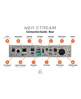 iFi Audio Neo Stream Network Audio Streamer with Integrated Dac