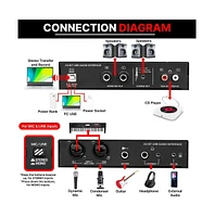 Pyle Professional Usb Audio Interface with Mic/Line, Guitar, Aux, and Rca Inputs