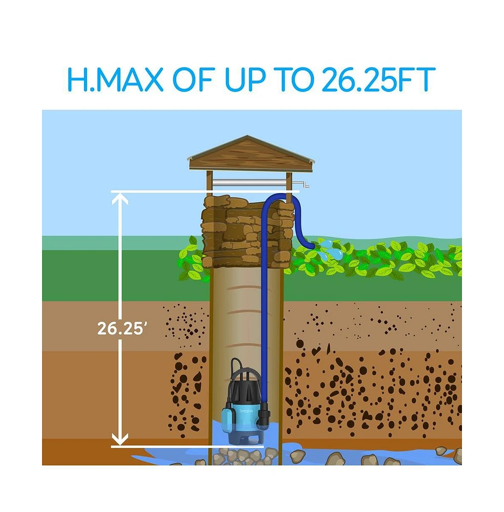 SereneLife Electric Submersible Water Pump, 400W, 1980 Gph