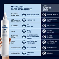Mist 5231JA2006B Water Filter Replacement, Compatible with Lg Models: 5231JA2006A, Kenmore 469990, LT600P, 5231JA2006E, 5231JA2006F, 46-9990