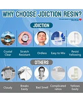 JDiction Epoxy Resin 5LB- Epoxy Resin Kit Crystal Clear, Non Toxic, Bubble Free Epoxy Resin for Art Craft, Jewelry Making, River Tabletop, Christmas G
