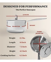 Alva Maestro Stainless Steel Saucepan & Lid (2 Qt./6") Non-Toxic Pfas/Pfoa/Ptfe Free - 18/10 Steel