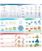 Geomag Panels