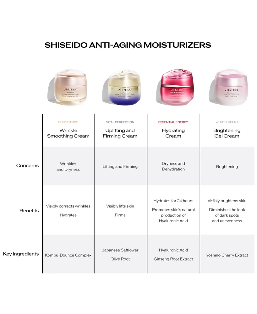 Shiseido Essential Energy Hydrating Cream, 1.7 oz.