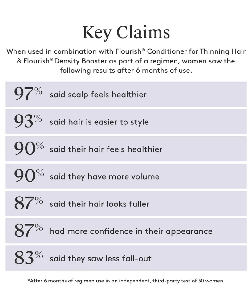 Virtue Flourish Shampoo For Thinning Hair, 2 oz.