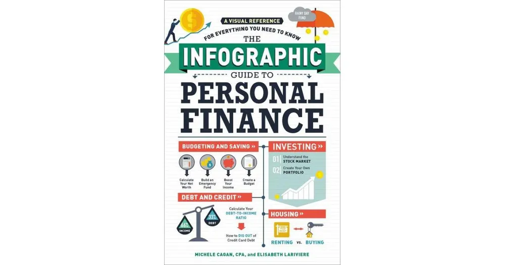 The Infographic Guide to Personal Finance