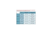 Yescom 10x10Ft Canopy Cover Top 2Tier Pu Water Resistance for Brand_Model Walmart/MS17-31-4-2 Arrow Gazebo Outdoor Beige