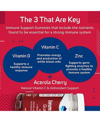 Trace Minerals | Immunity Gummies | Immune System Support with Zinc, Vitamin C, Vitamin D, and Acerola | Cherry Flavor | 60 Gummies