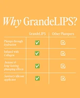 Grande Cosmetics GrandeLIPS Hydrating Lip Plumper, Gloss