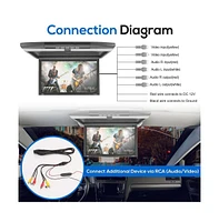 Pyle 15.6'' Roof Mount Monitor with 1080p Support, Hdmi, Usb, Micro Sd, Fm Transmitter