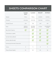 Cariloha Classic 4-Piece Twill Sheet Set | White Twin Viscose Material |Extra soft, Cooling for Hot Sleepers, Corner Bands