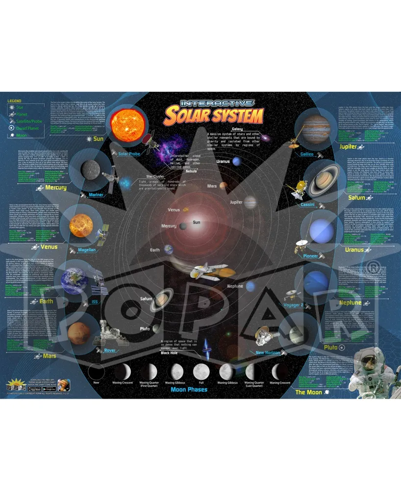 Flipo Solar System Interactive Wall Chart