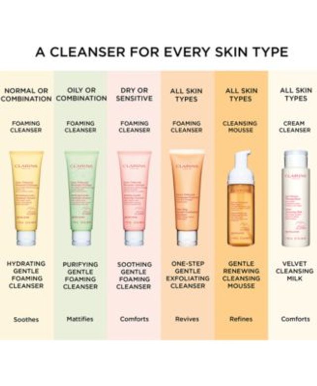 Clarins Gentle Foaming Cleansers