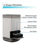 Electrostatic Precipitator Air Purifier