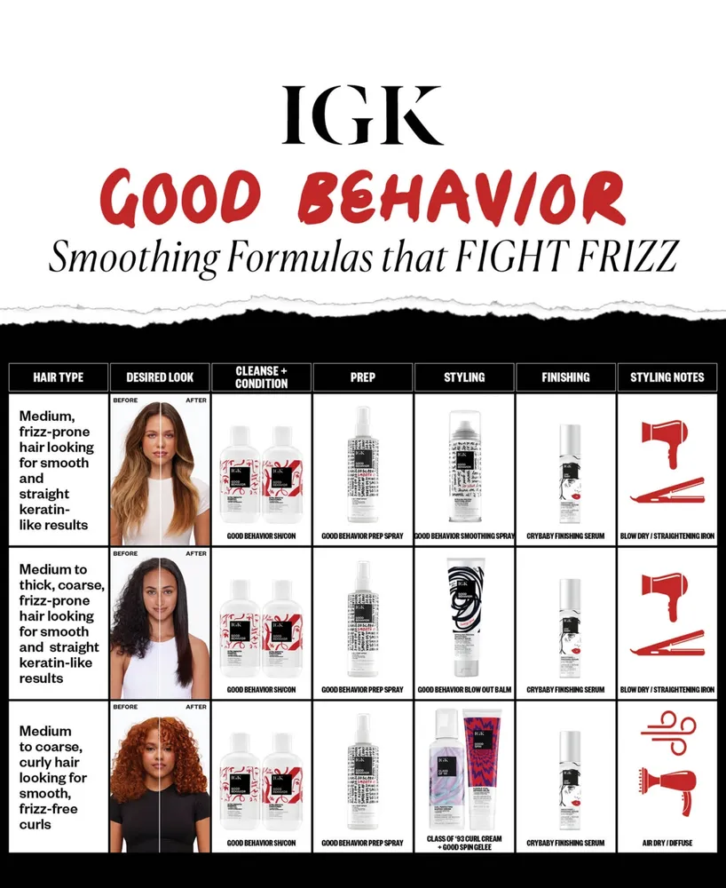 Igk Hair Good Behavior Spirulina Protein Smoothing Spray