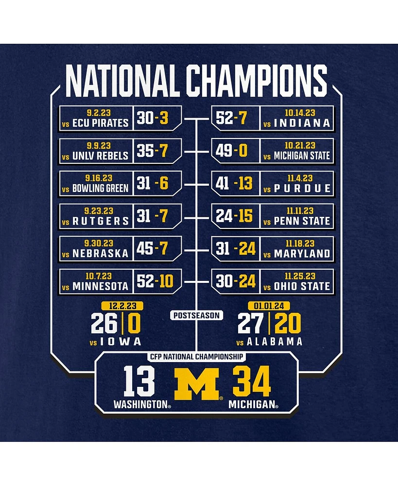 Men's Fanatics Navy Michigan Wolverines College Football Playoff 2023 National Champions Schedule Long Sleeve T-shirt