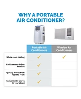 Newair Portable Air Conditioner and Heater, 14,000 Btus (8,500 BTU, Doe), Cools 525 sq. ft., Easy Setup Window Venting Kit and Remote Control