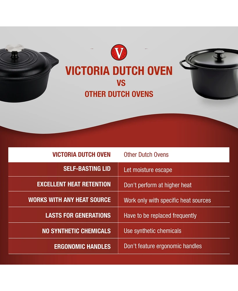 Victoria 2-Quart Cast Iron Preseasoned Dutch Oven with Lid and Dual Handles