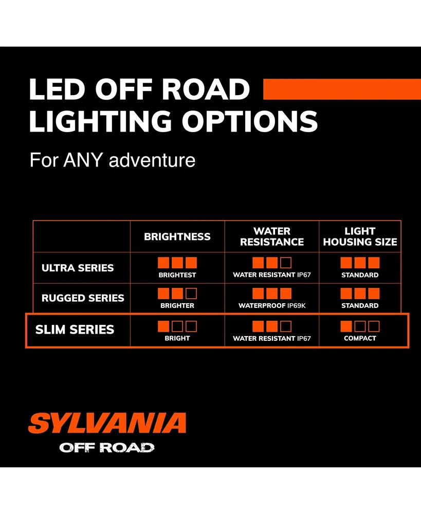 Sylvania