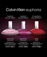 Calvin Klein My Euphoria Eau De Parfum Fragrance Collection Created For Macys