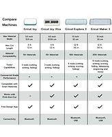 cricut Joy Machine Rainbow Vinyl, Joy Starter Tool Set, and Transfer Tape Bundle