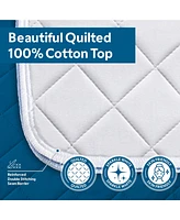 Guardmax Waterproof Incontinence Quilted Bed Pad