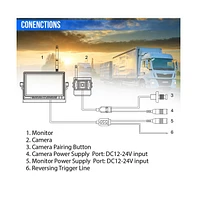 Pyle Backup Camera & Monitor System, 2.4Ghz Wireless, Night Vision, 7'' Display