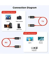 Cowin Hdmi